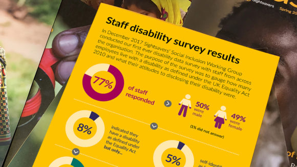 A printout of Sightsavers' staff disability survey results, containing charts and graphs.