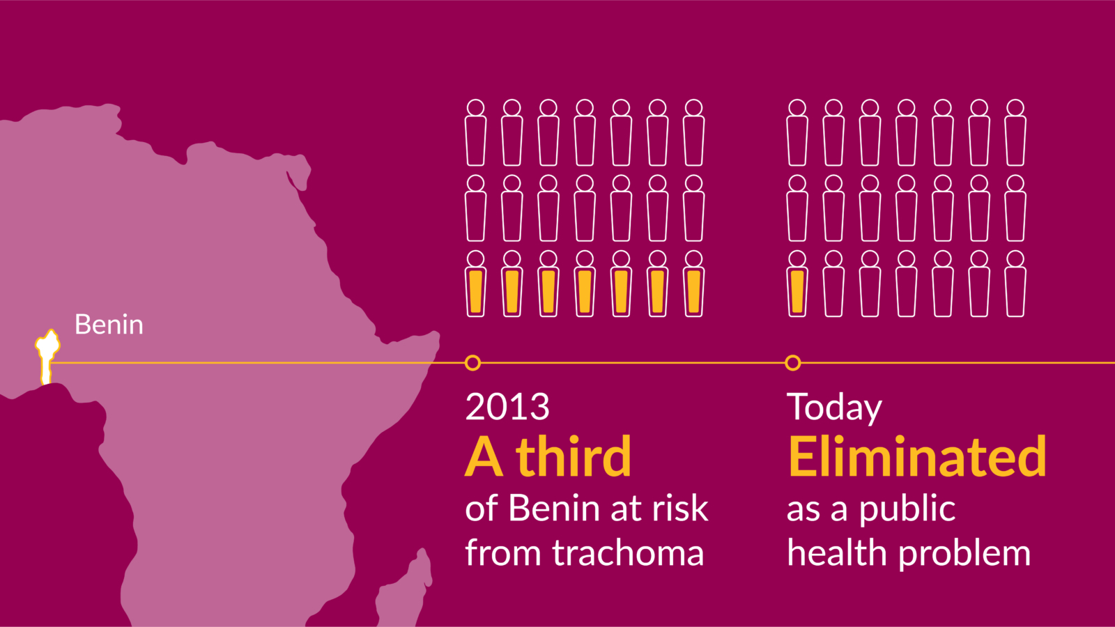 Social media toolkit: Trachoma elimination in Benin | Sightsavers
